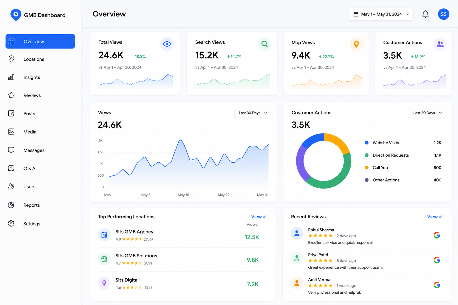 Google Business Profile Dashboard