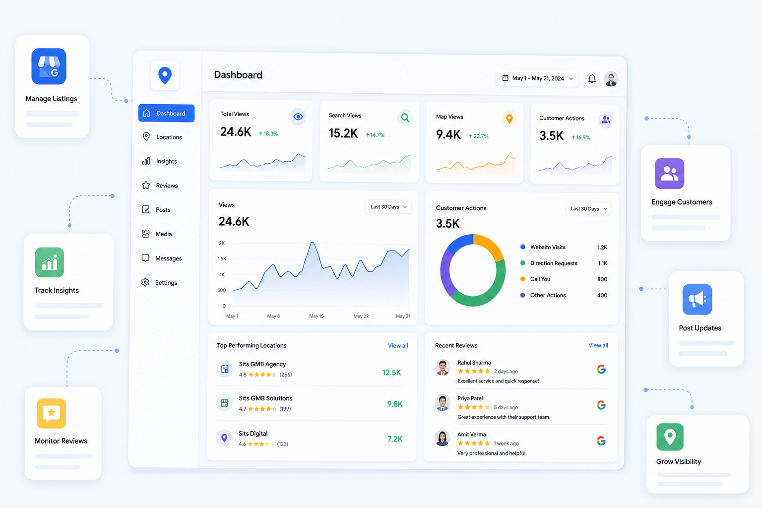 GMB Management Dashboard